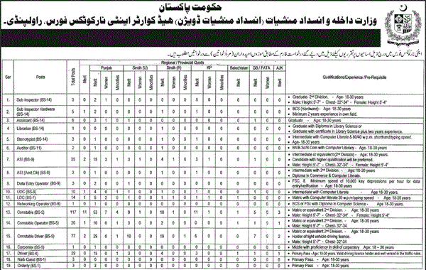 anf-vacancies