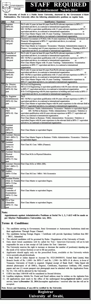 vacancies at university of swabi